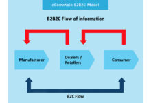 b2b2c